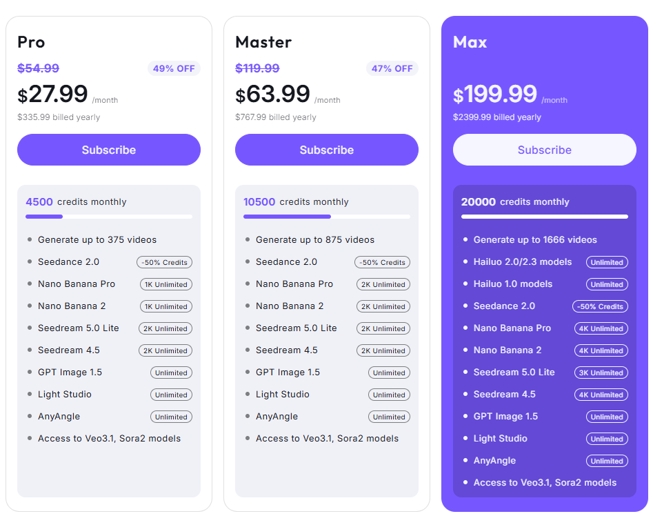 Hailuo: unlimited Nano Banana 2 and Pro on annual Pro, Master, Max plans at 1K, 2K, 4K